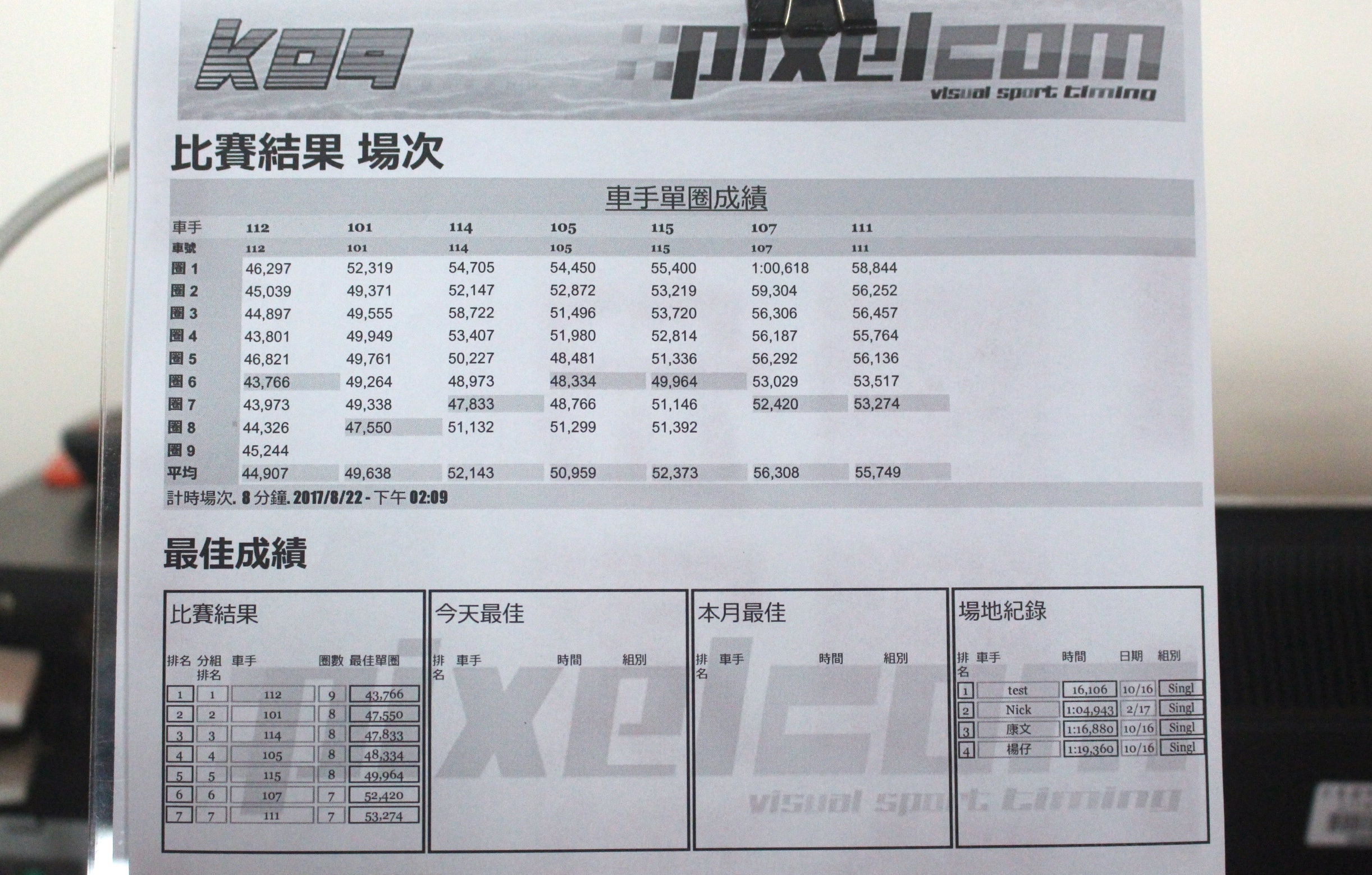 【臺(tái)中 麗寶國際賽車場】全臺(tái)最大國際級卡丁賽道。世紀(jì)大冒險(xiǎn)等你來體驗(yàn)