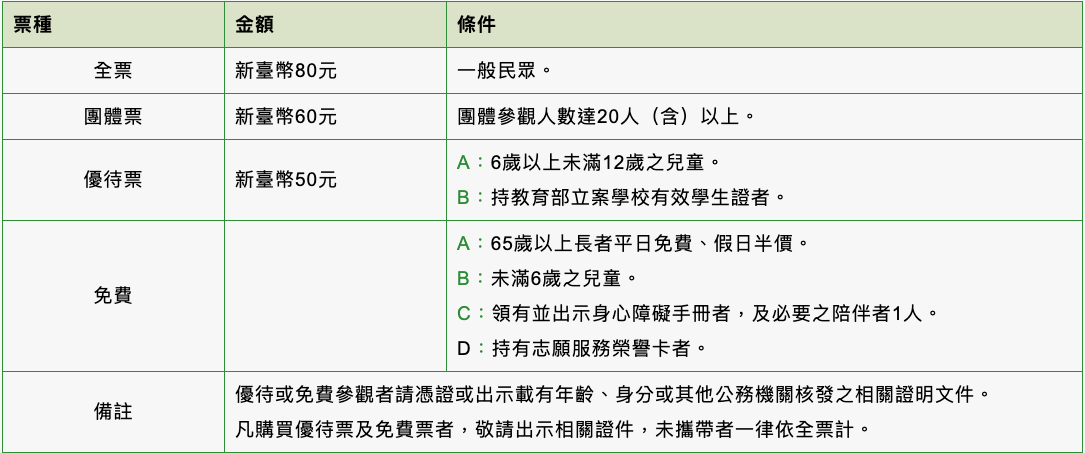 【遊 南科考古館】2019新景點！全票80元就能暢遊史前五千年考古學(xué)和兒童遊戲區(qū)！（附設(shè)免費停車場）