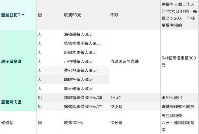 diy,七股鹽山,免門票,南部好玩,臺南景點,水上高爾夫,沙灘車,碰碰船,賽車